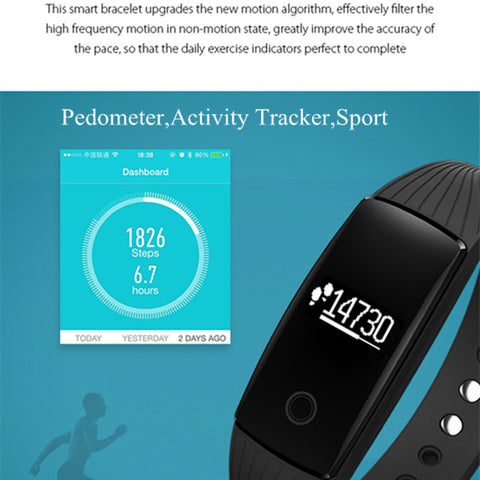 Pulse  Rate Monitor
